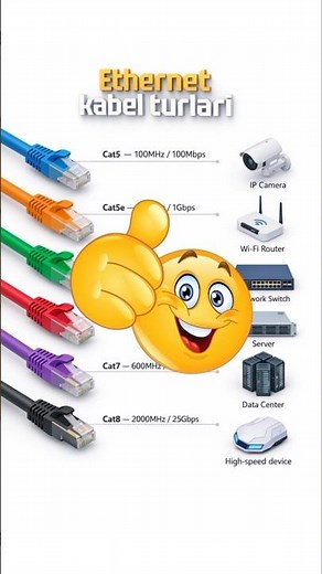Cat5 vs Cat6 vs Cat7 vs Cat8 – What’s the Difference? 🤯Ethernet Cables Explained Clearly🚀 #computer