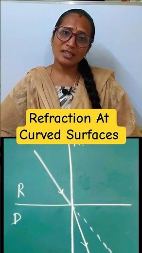 Reflection Of Light At Curved Surfaces | 10th class | Fundamentals Of Physics