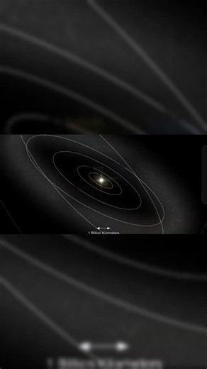 Observable Universe 💀 #space #astronomy