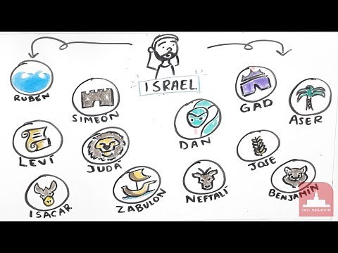 The 12 Tribes of Israel | Come, Follow Me Primary