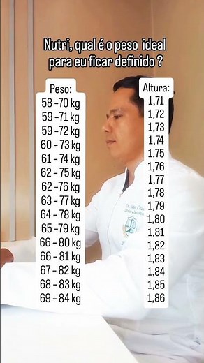 Qual é meu peso ideal | Dr. Aelson Cledone, nutricionista em Arapiraca