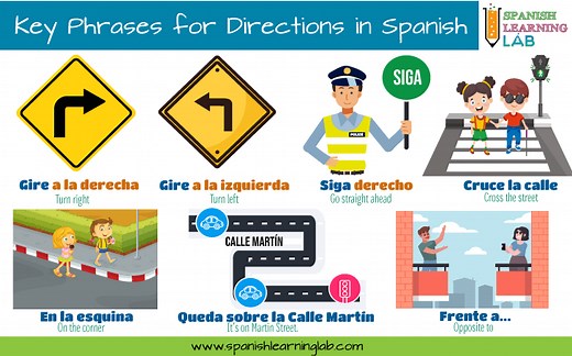 Giving Directions in Spanish: Phrases and Conversations - Spanish Learning Lab