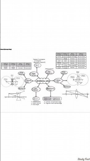 Light – Reflection & Refraction | Class 10 Physics Lesson 1 | Full Chapter Map & Tricks #class10