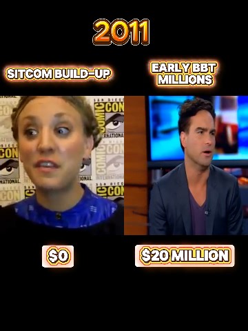 Kaley Cuoco and Johnny Galecki Relationship Insights