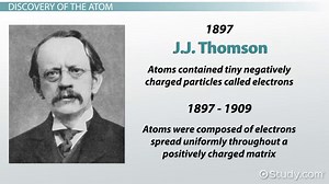 Rutherford Atomic Model | Experiment, Observations & Limitations