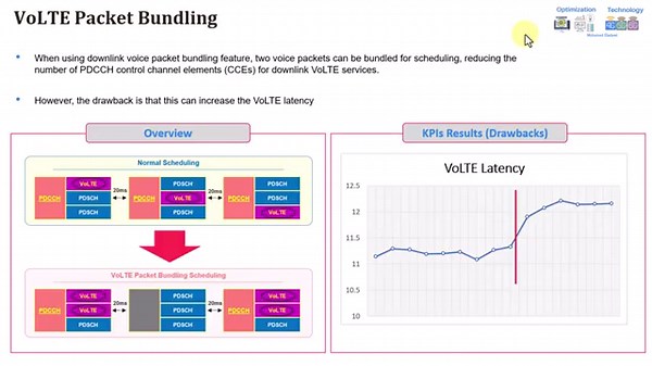 VoLTE E2E Training: Semi-Persistent Scheduling, Packet Bundling, Delay based Scheduling - Session 8