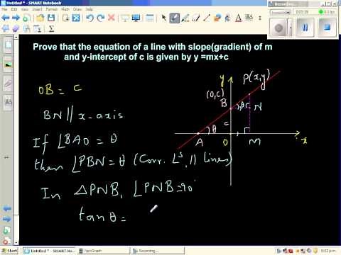 Proof of equation of a line - the slope-intercept form y =mx+c