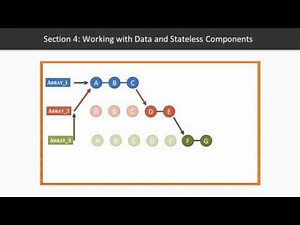 Learn to Write Functional Javascript : The Course Overview | packtpub.com