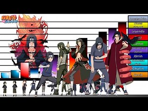 Explanation: ALL ITACHI UCHIHA'S Power Levels✏️🔥| Naruto Shippuden | Boruto| JD Sensei🔥🔥🔥