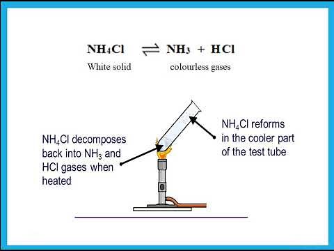 IGCSE Chemistry - Redox and Reversible Reactions - Dr Hanaa Assil