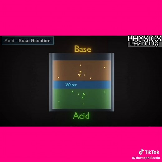 Understanding the Acid-Base Reaction Process