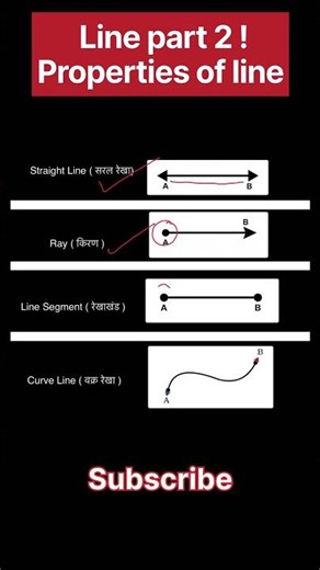 Properties of Line | Part 2 | Straight, Ray, Line Segment & Curve Line Explained #maths #education