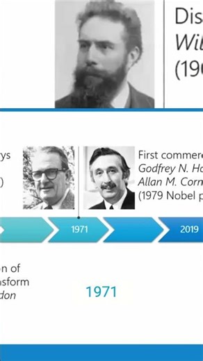 CT Scanners The History and the Future
