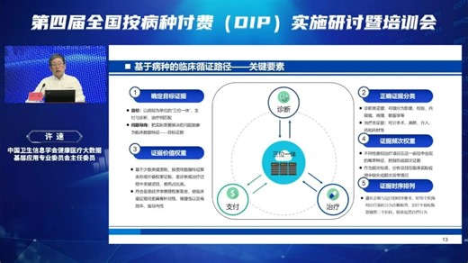 第四届全国按病种付费（DIP）实施研讨暨培训会__许速