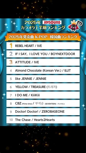 2025年 カラオケ上半期ランキング ✨25年発売曲 K-POPランキング✨ #カラオケ #ランキング #JOYSOUND #IVE #BOYNEXTDOOR #ILLIT #JENNIE #treasure #KiiiKiii #CBZ #SEVENTEEN #ZEROBASEONE #Hearts2Hearts