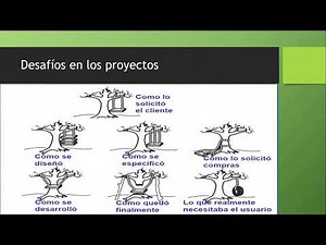 INTRODUCCIÓN A LA FORMULACIÓN DE PROYECTOS