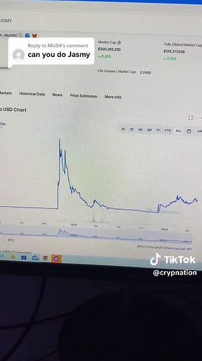 Replying to @MU54 token unlocks with less demand have ruined $jasmy #jasmy #btc #eth #xrp #crypto #cryptocurrency #decentralised #investing #blockchain #trading