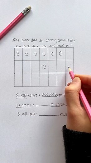 191K views · 815 reactions | A few ways to remember your metric system 珞 #pinkpencilmath #metric #mathtricks #math #mathhack #mathteacher #mathematics | Tanya Zakowich | Facebook