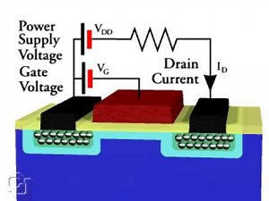 MOSFET transistor