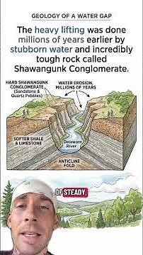 The Delaware water Gap