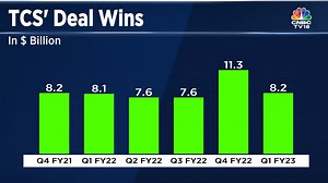 TCS Results Preview: Demand commentary, hiring trends, deal wins to be in focus - CNBC TV18