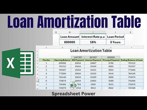 How to Make Loan Amortization Table in Excel