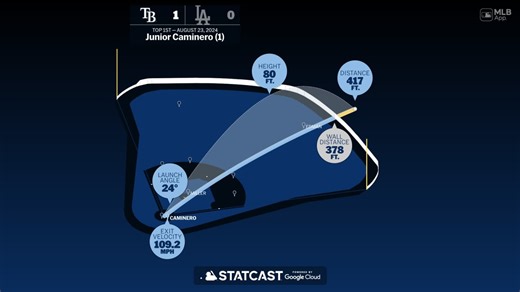 Junior Caminero: Home Run Statcast Analysis | 08/23/2024