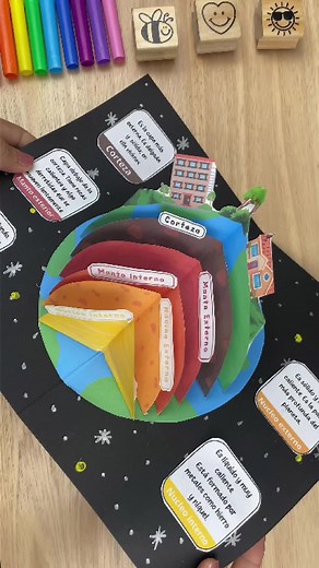 Maquetas 3D de las Capas de la Tierra para Clases