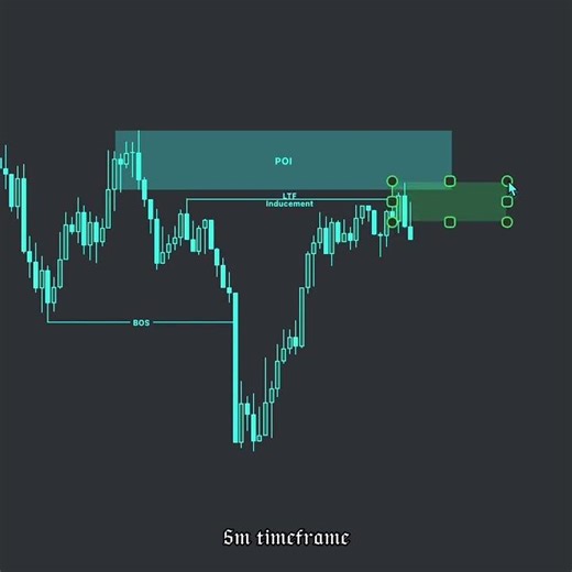 Smart Money Trap Explained – Don’t Fall for It!