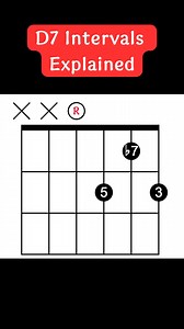 1.7K views | D7 intervals explained! #guitarlessons #musictheory...