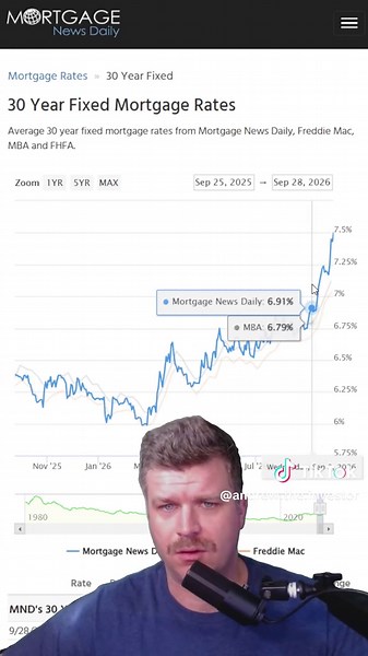 30 year mortgage rates reaching 8% average in 2024