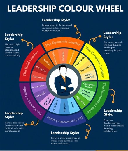 49K views · 164 reactions | #leadership #leadershipdevelopment #leadershipskills #LeadershipMatters #LeadershipJourney #employment #jobs #careers #workplace #employers #careers #wheels #styles | HR & IR Academy | Facebook