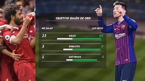 14K views · 255 reactions | 卵亂 ¡Un duelo para alquilar balcón! Leo Messi vs Mohamed Salah ¿Pulso por el balón de Oro? 樂 | GOAL en Español | Facebook