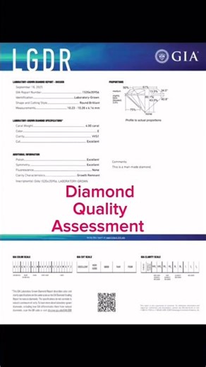 The Updated System For Lab Grown Diamonds #syntheticdiamond