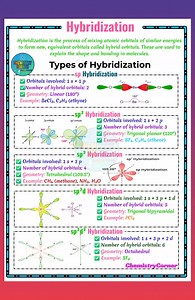2.1K views · 16 reactions | Hybridization notes #sp3hybridization #chemistrynotes #Hybridization #chemistrystudent | Chemistry Corner | Facebook