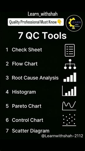 7 QC Tools I what are QC tools