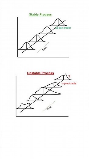 Explain the concept of Process Capability Cp Cpk?