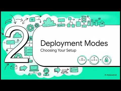 Mastering Cisco Contact Center SSO: Architecture, Deployment, and Best Practices