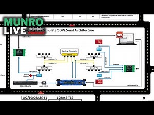 The Evolution of Automotive Ethernet: Key Milestones in Vehicle Connectivity.