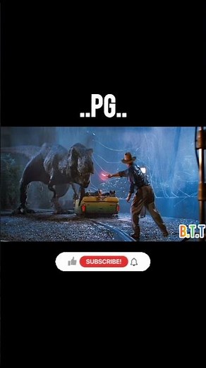 Behind The Scenes 🎬 | How Movies Are Make