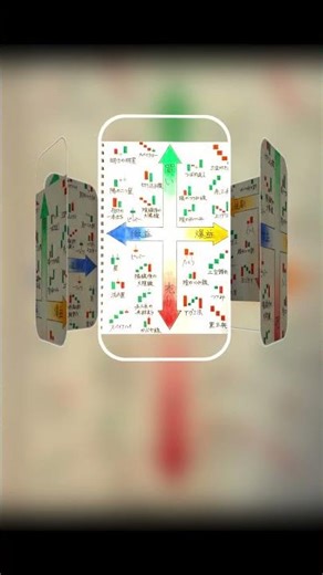 ローソク足は嘘つかん。探すべきはこの形や #日本株 #投資 #日本株式 #お金 #日本株投資 #副業