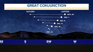 Watch: 'Great conjunction' of Saturn and Jupiter