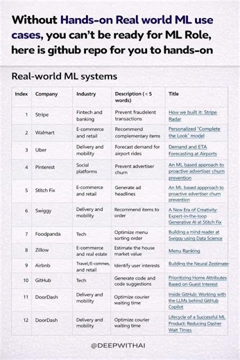 No Real-World ML Projects = No ML Job 🚨