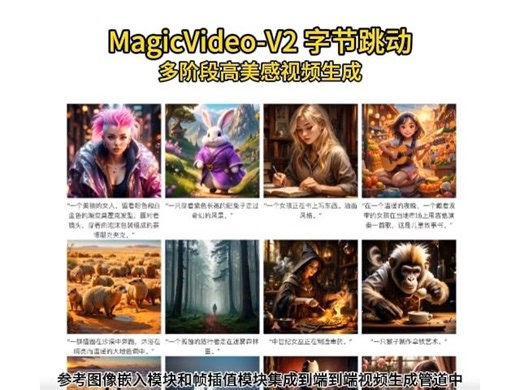 MagicVideo-V2 字节视频生成，多阶段高美感视频生成，为开源，持续关注