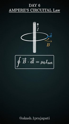 Akash Prajapati on Instagram: "Ampere's Circuital Law states that the line integral of the magnetic field around a closed loop is proportional to the total current passing through the surface bounded by the loop. Mathematically, it's expressed as: ∮ B · dl = μ₀I Where: - ∮ denotes the line integral around a closed loop - B is the magnetic field - dl is the differential element of the loop - μ₀ is the magnetic constant (permeability of free space) - I is the total current passing through the surf