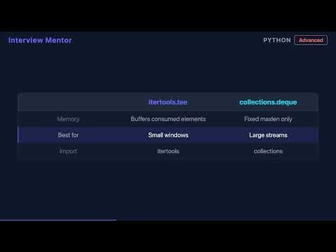 Python Sliding Windows: islice, tee & pairwise