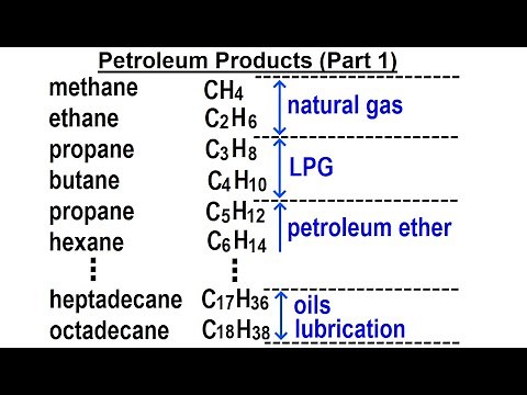 Organic Chemistry - Ch 1: Basic Concepts (33 of 97) Petroleum Products (Part 1)