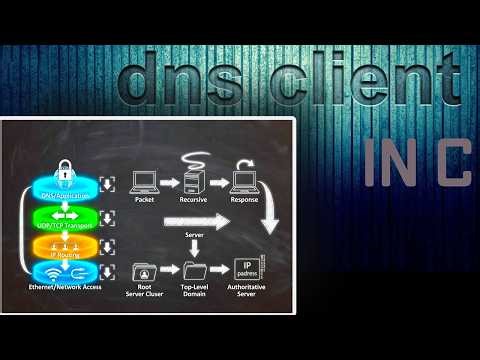 Coding a DNS client in C from scratch (whole protocol stack)