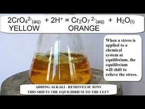 Metal Complexes 7. Chromate - Dichromate equilibrium