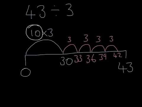 Division chunking on a number line (Year 4)